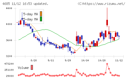 菱友システムズチャート