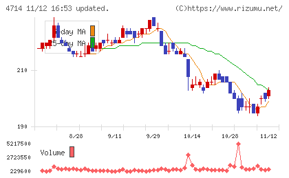 リソー教育グループチャート