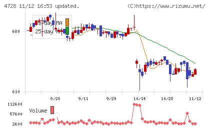 トーセチャート