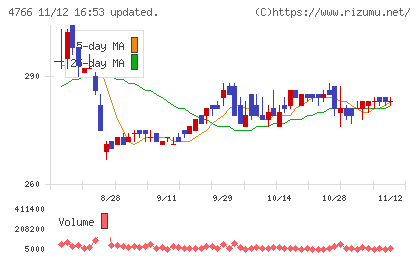 ピーエイチャート