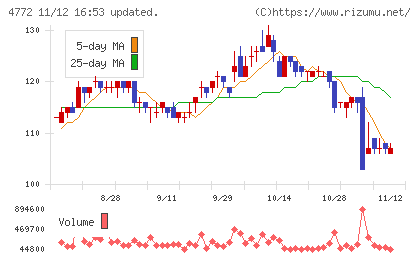 ＳＭ　ＥＮＴＥＲＴＡＩＮＭＥＮＴ　ＪＡＰＡＮチャート