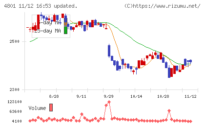 セントラルスポーツチャート