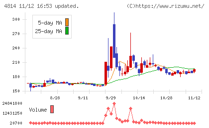 ネクストウェアチャート