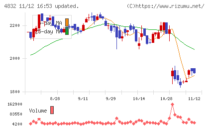 ＪＦＥシステムズチャート