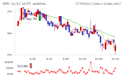 坪田ラボチャート