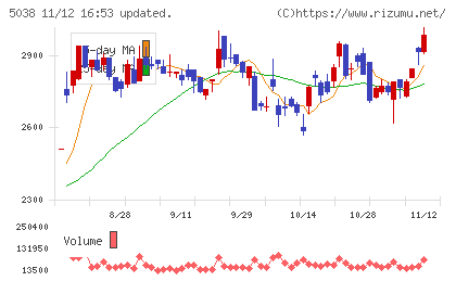 ｅＷｅＬＬチャート