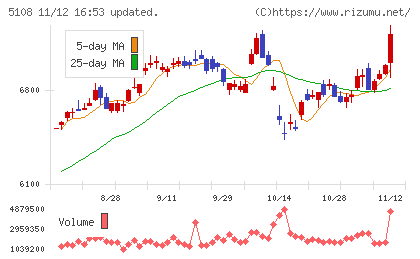 ブリヂストンチャート