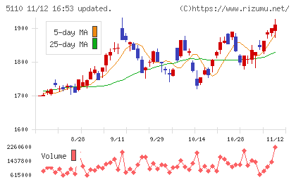 住友ゴム工業チャート