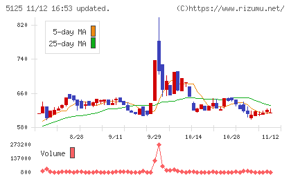 ファインズチャート