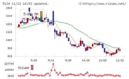 ＰＯＰＥＲチャート