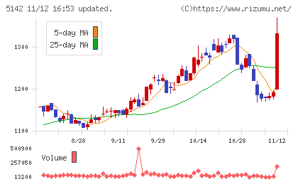 アキレスチャート