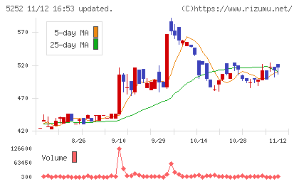 日本ナレッジチャート