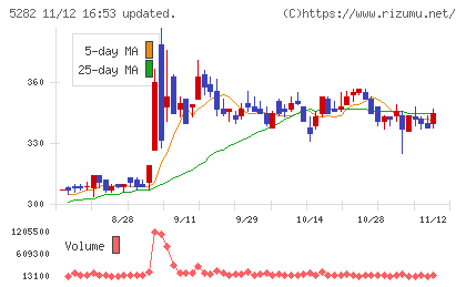 ジオスターチャート