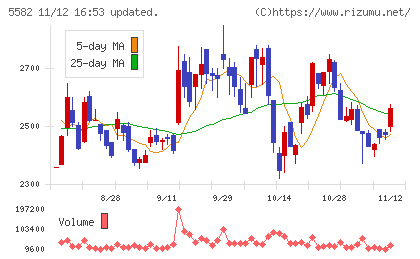 グリッドチャート
