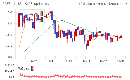 インバウンドプラットフォームチャート