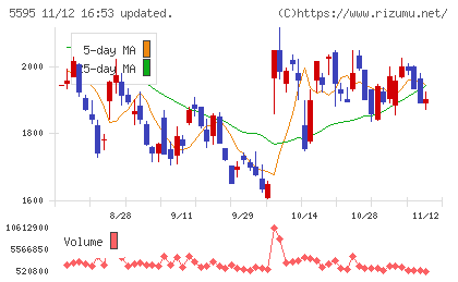 ＱＰＳ研究所チャート