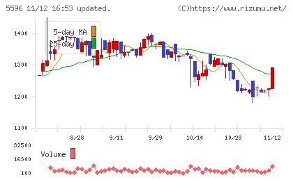 アウトルックコンサルティングチャート