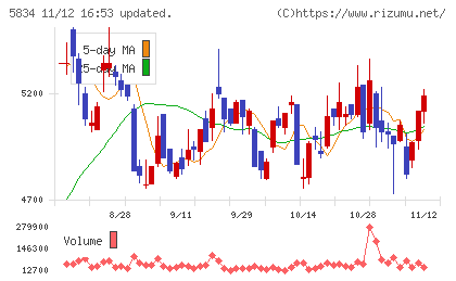ＳＢＩリーシングサービスチャート