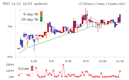 協立エアテックチャート