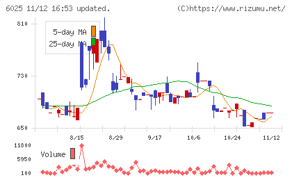 日本PCサービスチャート