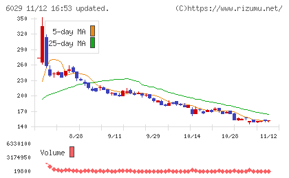 アトラグループチャート