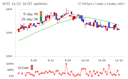 エクストリームチャート