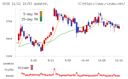 ＫｅｅＰｅｒ技研チャート