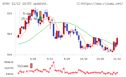 日本スキー場開発チャート