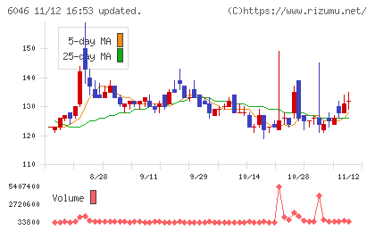 リンクバルチャート