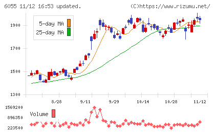 ジャパンマテリアルチャート