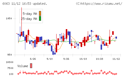 日本エマージェンシーアシスタンスチャート