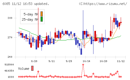 アーキテクツ・スタジオ・ジャパンチャート