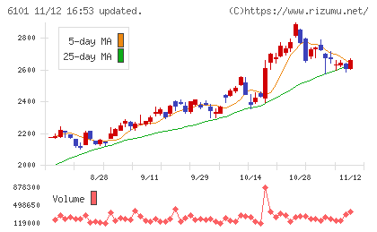 ツガミチャート