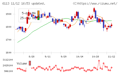 アマダチャート