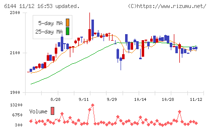 西部電機チャート