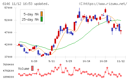 ディスコチャート