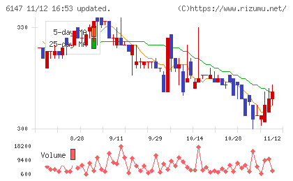ヤマザキチャート