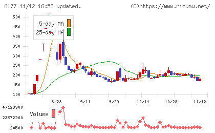ＡｐｐＢａｎｋチャート