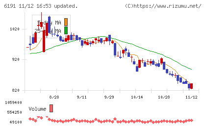 エアトリチャート