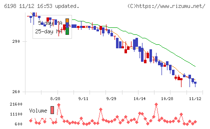 キャリアチャート