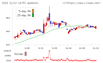 エンシュウチャート