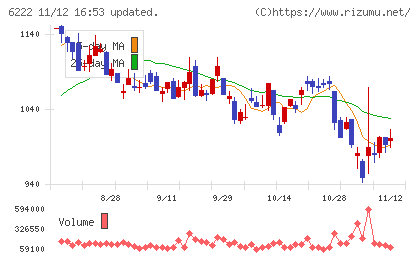 島精機製作所チャート