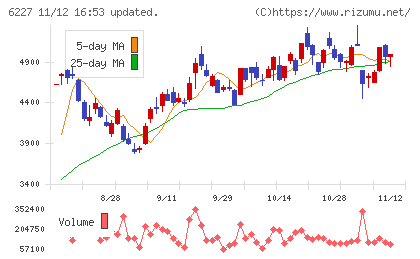 ＡＩメカテックチャート