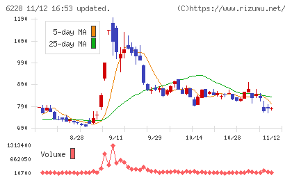ジェイ・イー・ティチャート