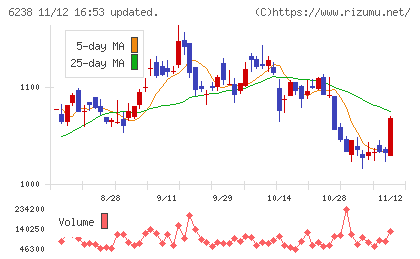 フリューチャート