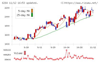 マルマエチャート