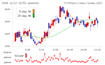 タツモチャート