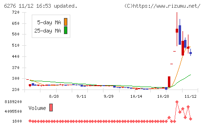 シリウスビジョンチャート