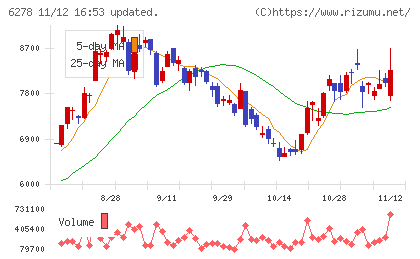 ユニオンツールチャート