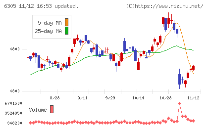 日立建機チャート